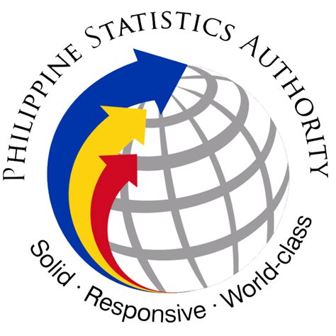 national statistics office - iloilo iloilo city, iloilo|National Statistics Office .